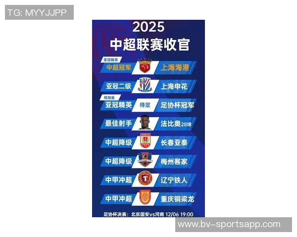 东体分析海港首发仅四名主力中超球队在亚冠中面临实力不足挑战